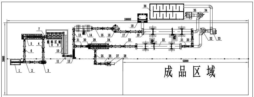 有機肥生產(chǎn)線